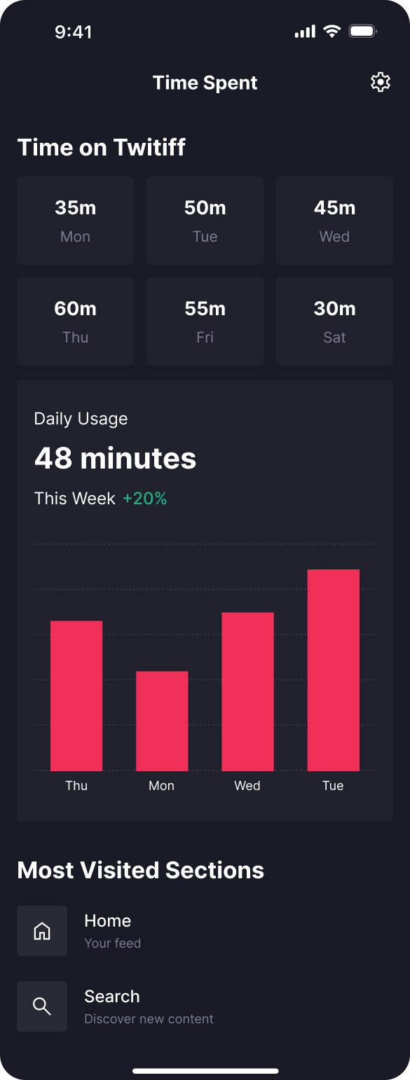 A "Time Spent" page of a social media app for users to monitor and manage their app usage, displaying a \'Time on Twitiff summary at the top with a daily average of 48 minutes highlighted. The interface should be Blush Pink and in dark mode